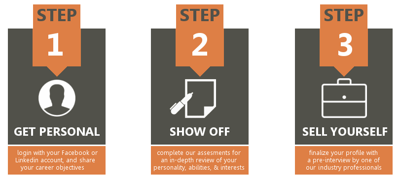 Steps for hospitality staffing solutions and food industry jobs